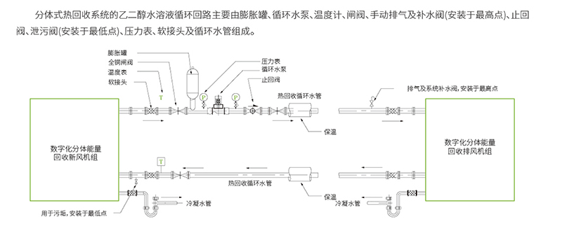 乙二醇熱管熱回收說明.jpg