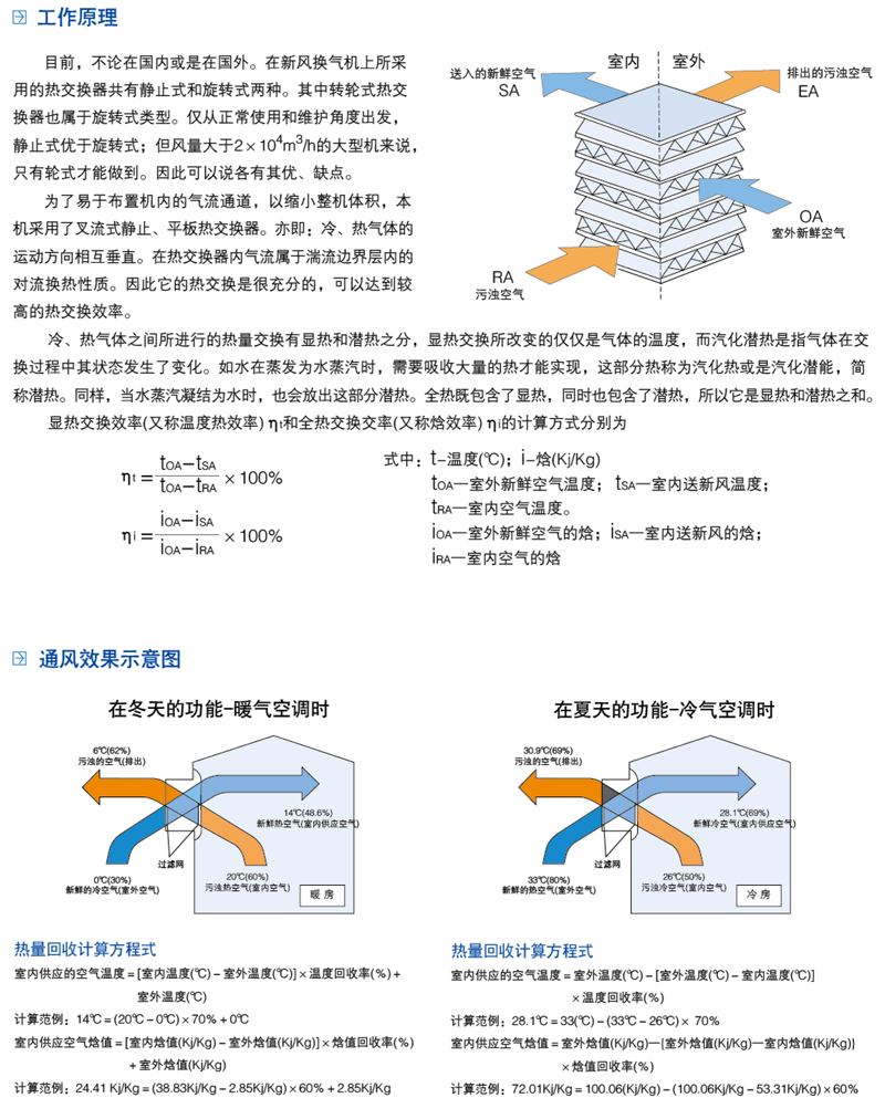 新風(fēng)換氣機(jī)和全熱交換器2.png